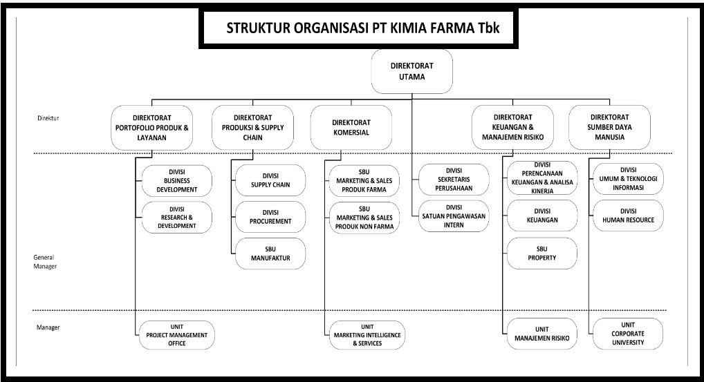 Profil PT Kimia Farma Tbk Perusahaan Apotek