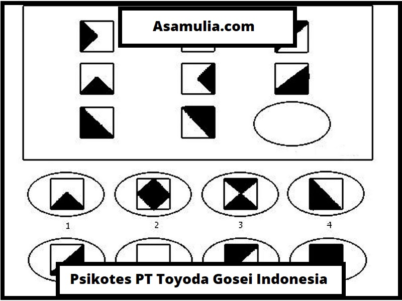Pembahasan Psikotes PT Toyoda Gosei Indonesia